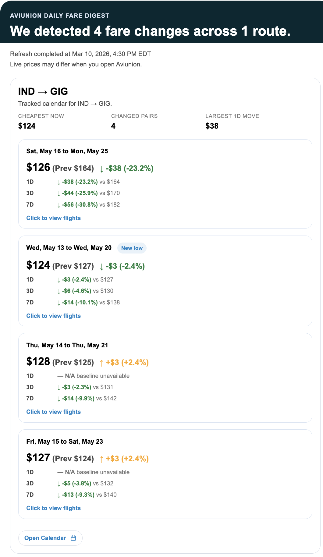 Sample daily fare digest email summarizing fare changes across tracked date pairs.