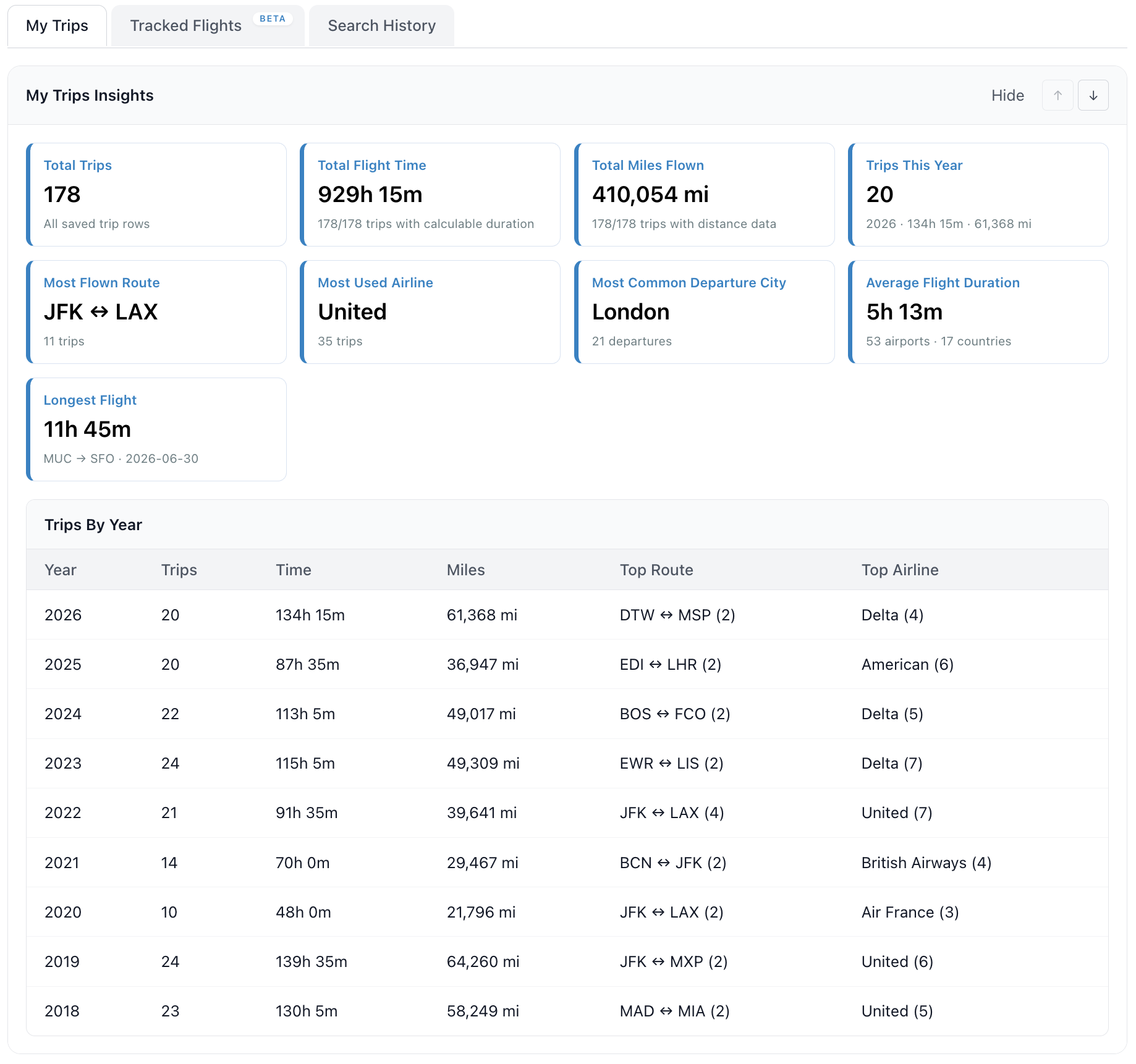 My Trips insights dashboard with summary stats and trips by year.
